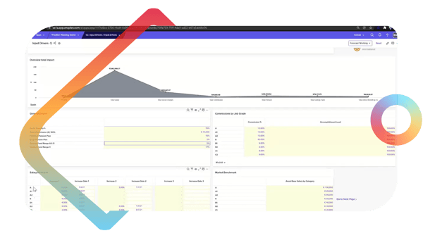 A dashboard from Anaplan