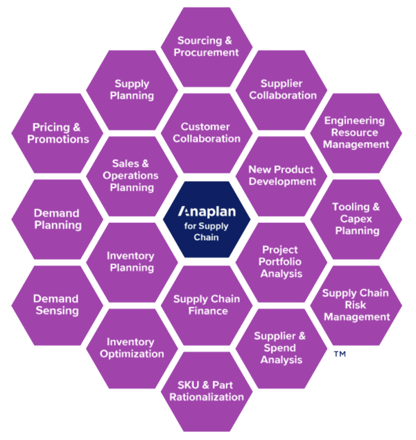 Supply chain honeycomb