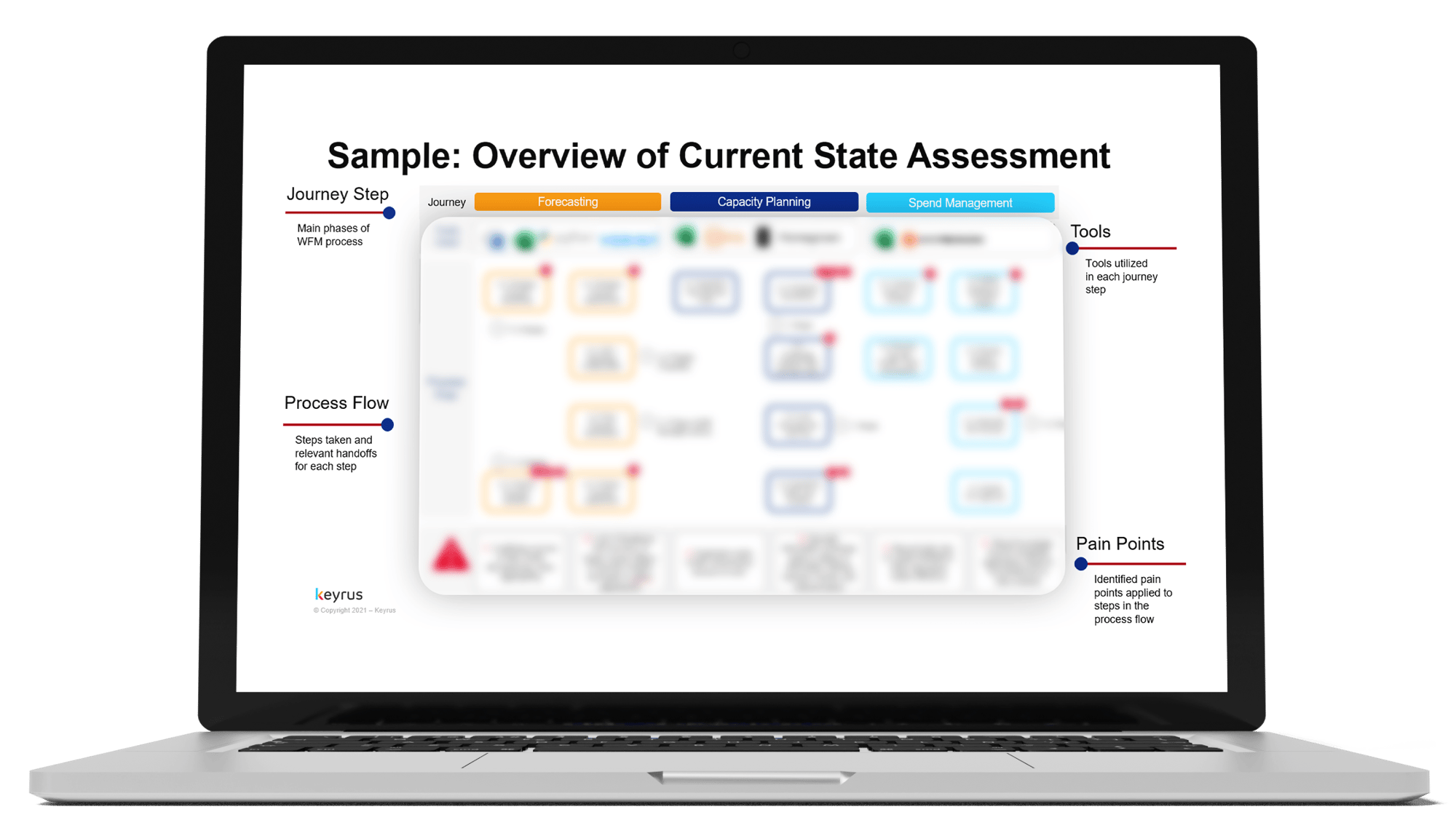 laptop_wfm_assessment