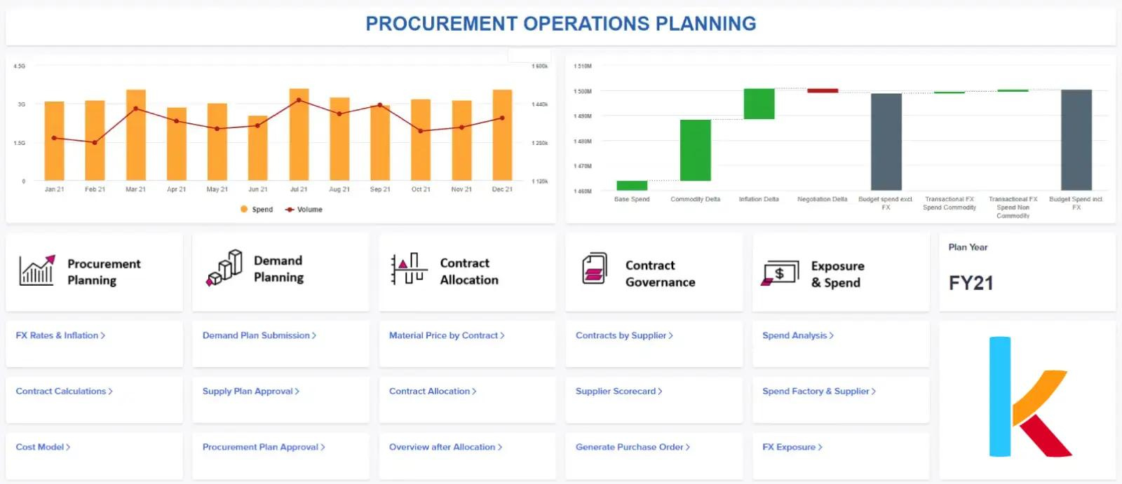 Procurement Operations Planning