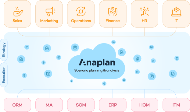 anaplan_apps_chart_2 anaplan_apps_chart_2