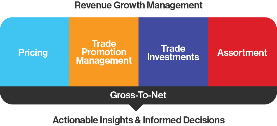 revenue_growth_actionable_insights