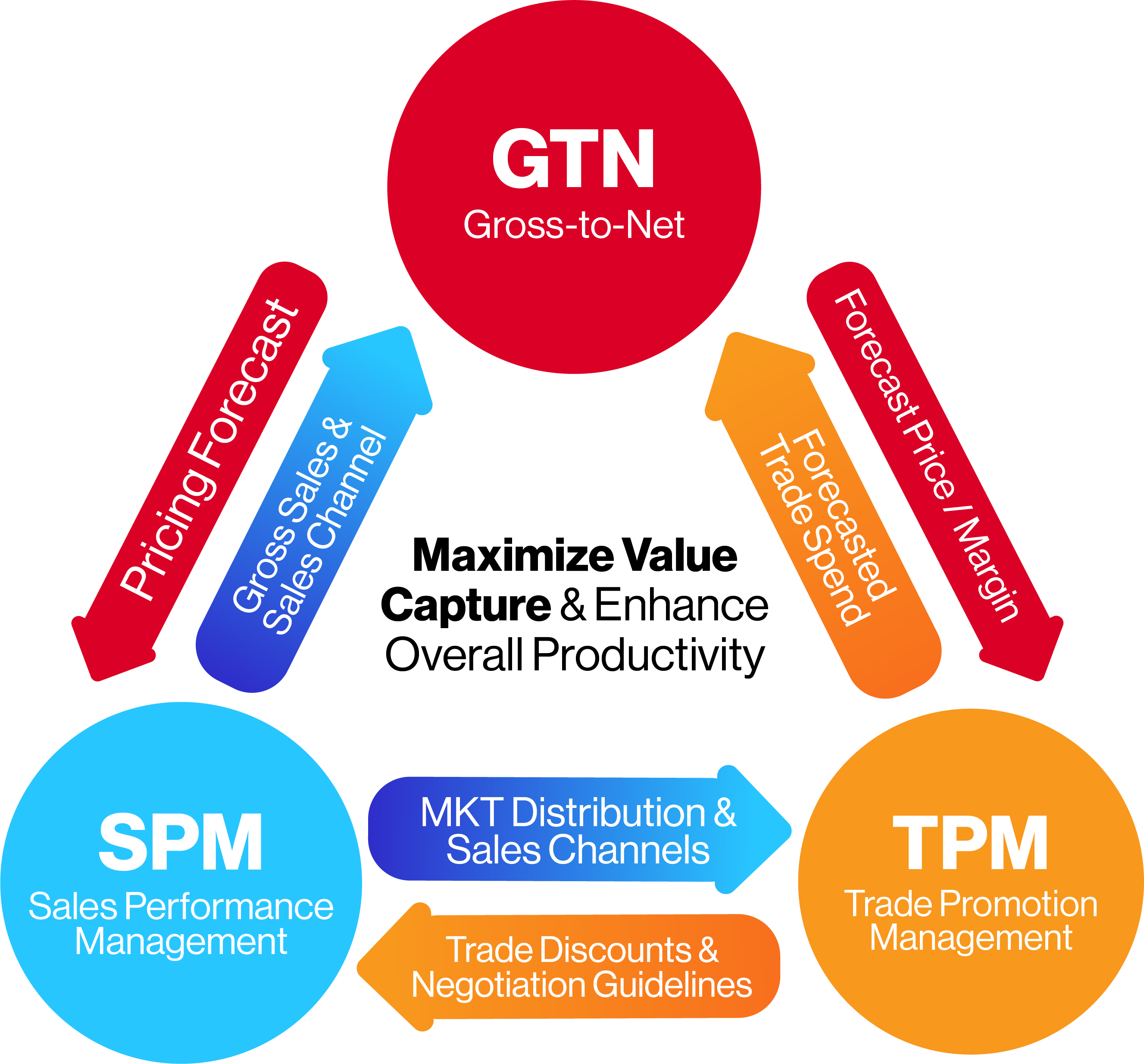 rtmdiagram_1-1